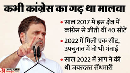 Rahul Gandhi to Kick Off Punjab 2027 Campaign from Malwa Know Details in Hindi