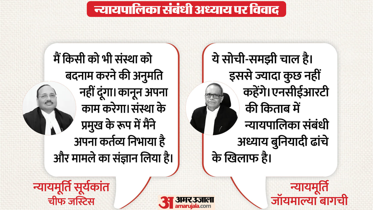 Supreme Court Class 8 NCERT book contain material on corruption in judiciary CJI Surya Kant Bench Hearing news