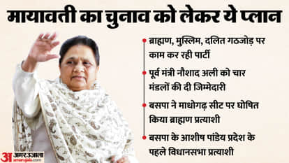 UP Election 2027 BSP Plans to Field Brahmin Candidates on Half of Seats in Uttar Pradesh Election