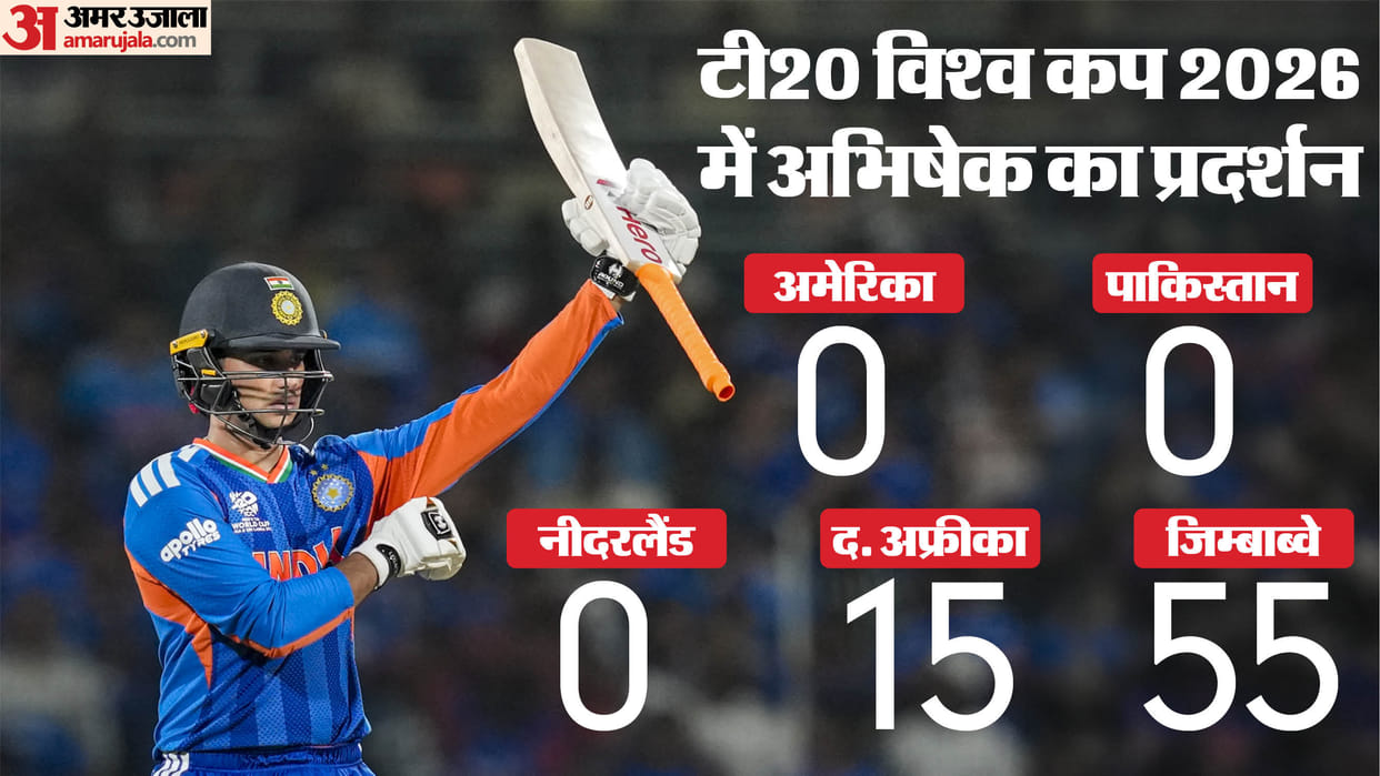 IND Vs ZIM T20 World Cup 2026: Abhishek Sharma returns in form Highest Powerplay totals for India in T20 WC