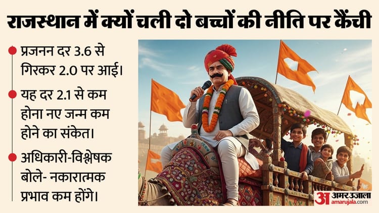 राजस्थान में अब ज्यादा बच्चे भी अच्छे: क्यों हटाई जा रही तीन दशक पुरानी रोक, और किन राज्यों में है ऐसा कानून
