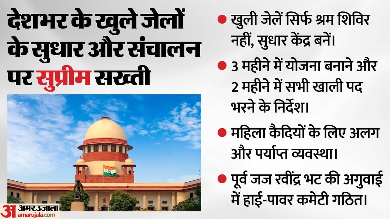 Supreme Court directs states UTs to develop protocol for filling vacancies open prisons ensure dignity inmates