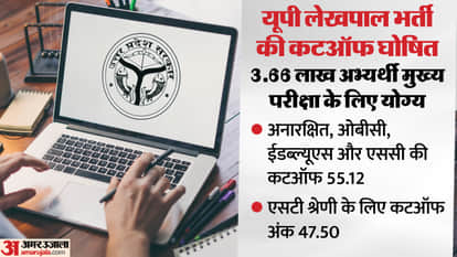 UPSSSC Lekhpal Mains 2025 Cut-Off Released for 7,994 Posts; Check Category-Wise Marks
