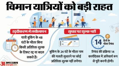 DGCA revises air ticket refund norms; no addl charges for changes within 48 hrs of booking