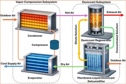IIT Delhi Develops High-Efficiency AC: Cuts electricity bills 33%; Check how this hybrid tech works