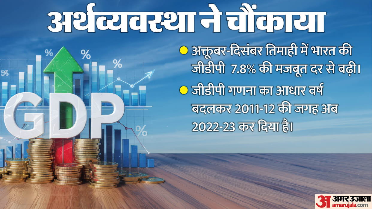 India's Q3 FY26 GDP growth, GDP News Updates GST cuts boost output Gross Domestic Numbers