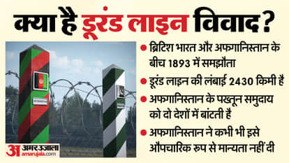 132 year-old Durand Line dispute Is it root cause of recent Pakistan-Afghanistan tensions know 10 key Points