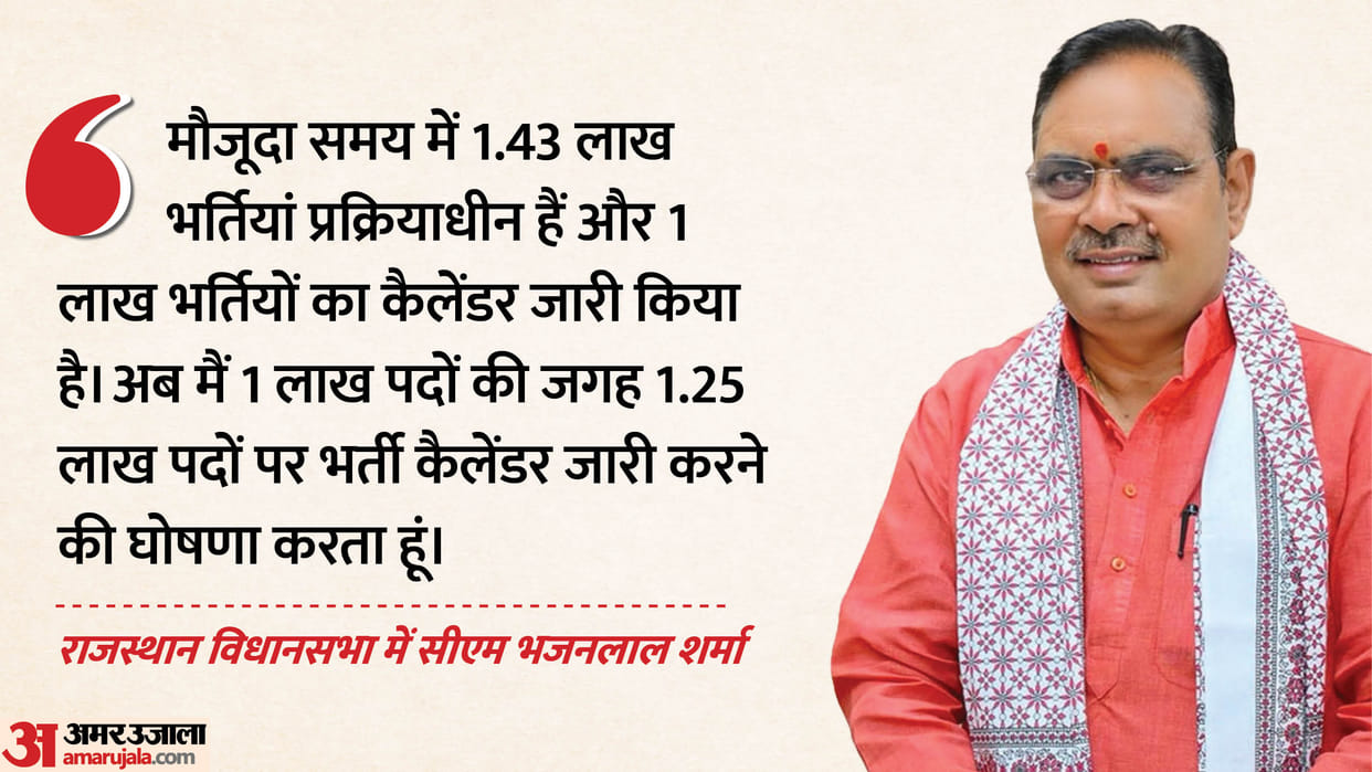 Rajasthan Govt Announces 1.25 Lakh New Vacancies, CM Expands Recruitment Calendar in Assembly