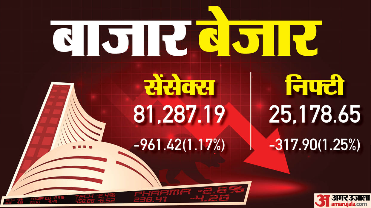 Sensex Closing Bell Share Market Closing Sensex Nifty Share Market News and Updates