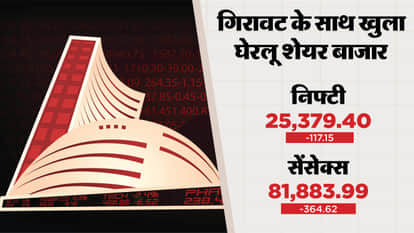 Sensex Opening Bell Share Market BSE Sensex NSE Nifty Share Market INR v USD Value News and Updates