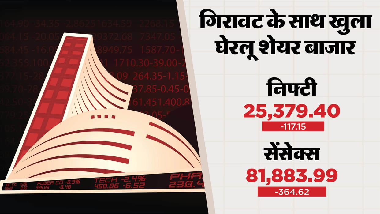 Sensex Opening Bell Share Market BSE Sensex NSE Nifty Share Market INR v USD Value News and Updates