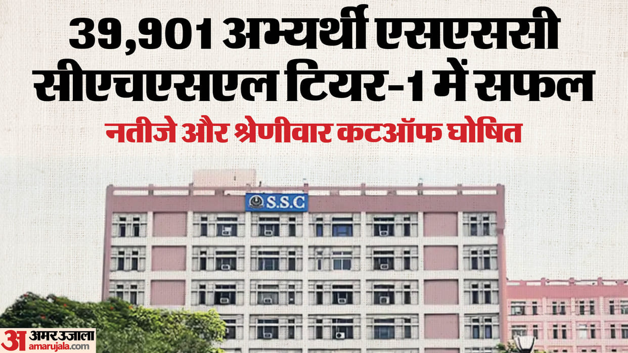 SSC CHSL 2025 Tier-I Result out at ssc.gov.in; Check post and category wise cutoff