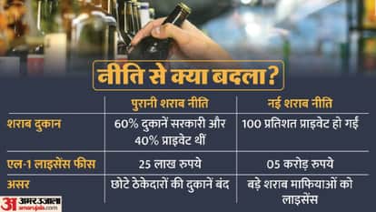 What was Delhi s new liquor policy Know why Kejriwal was accused of scam?