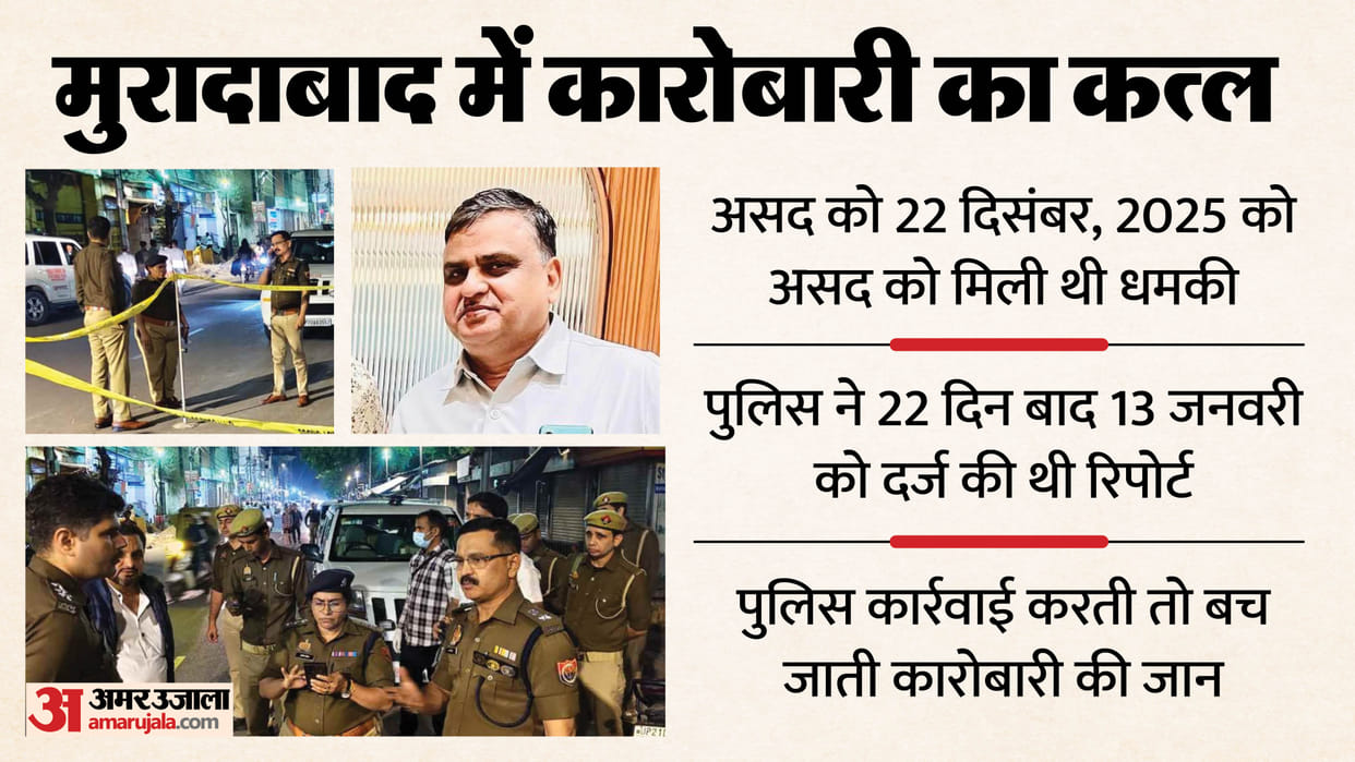 Woman judge father Murder 10 lakh extortion money demanded threat on 22 December 2025 fir on 13 January