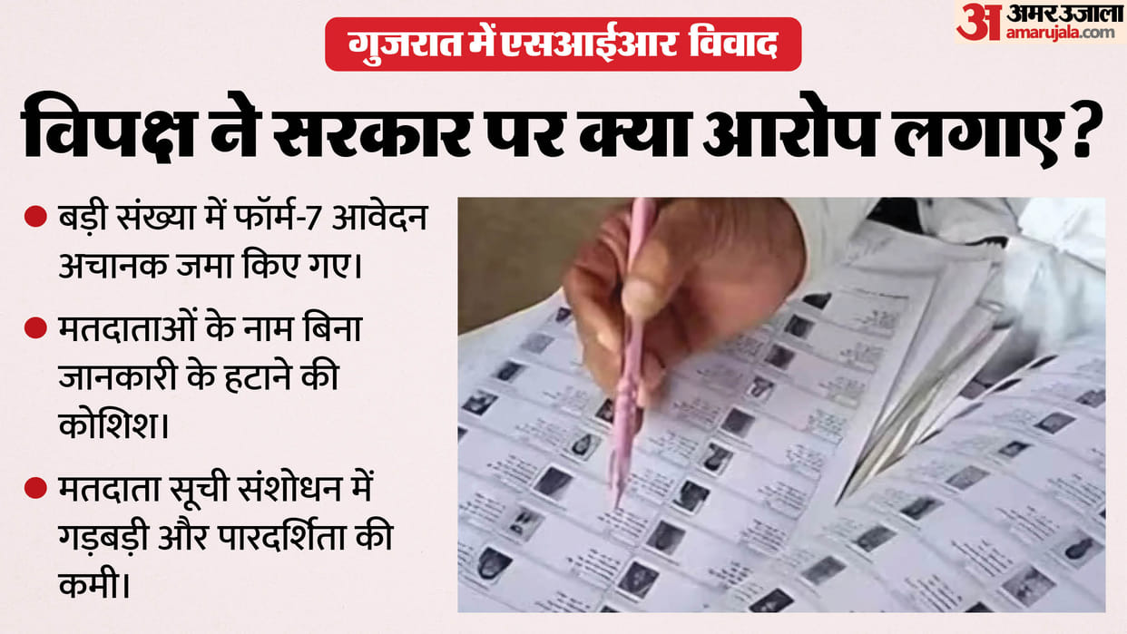 Gujarat Assembly debate over SIR voter list revision electoral rolls Form 7 controversy Congress AAP protest
