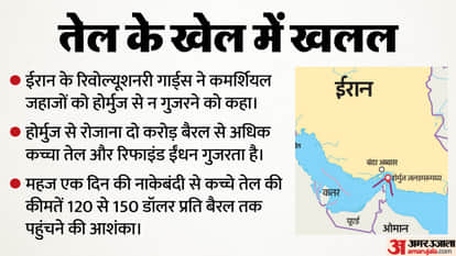 India Oil Reserves US Iran War Crude Oil Prices Strait of Hormuz Petrol Diesel Price India