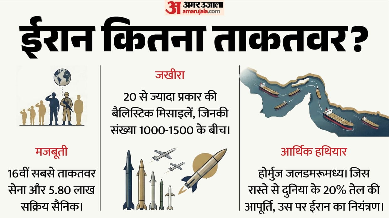 Why Iran dangerous despite weakness 50 years War Preparations stockpile restoration know west asia war details