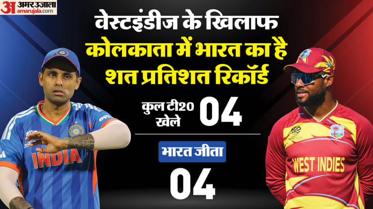 IND vs WI T20 Playing 11: वरुण या कुलदीप किसे मिलेगा मौका? किस तरह बढ़ी भारत की चिंता; सैमसन-रिंकू पर भी नजर