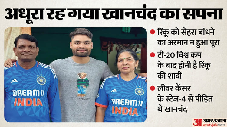 Rinku Singh Father Death: अधूरा रहा पिता का ये अरमान, गरीबी के बोझ के नीचे दबकर भी न टूटने दिए बेटे के ख्वाब