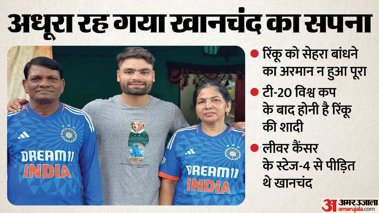 Rinku Singh Father Death Father Khanchand wish to see Rinku Singh as a groom remained unfulfilled