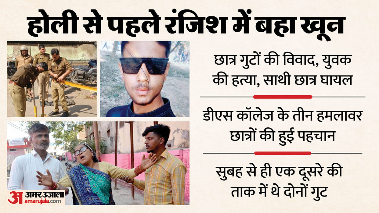 Student group rivalry in Aligarh Young man killed fellow student injured