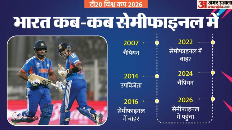 छठी बार सेमीफाइनल में भारत: T20 विश्वकप के नॉकआउट में कैसा है टीम इंडिया का रिकॉर्ड? इंग्लैंड से मिलेगी चुनौती