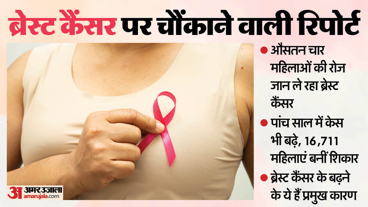 Breast cancer kills an average of four women every day in Punjab