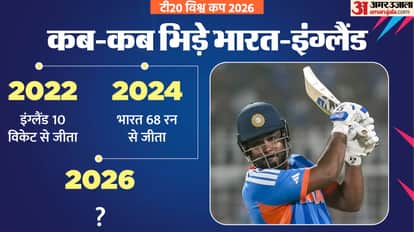 Top Headline Today Important And Big News Stories Of 2nd March 2026 Updates on amar ujala