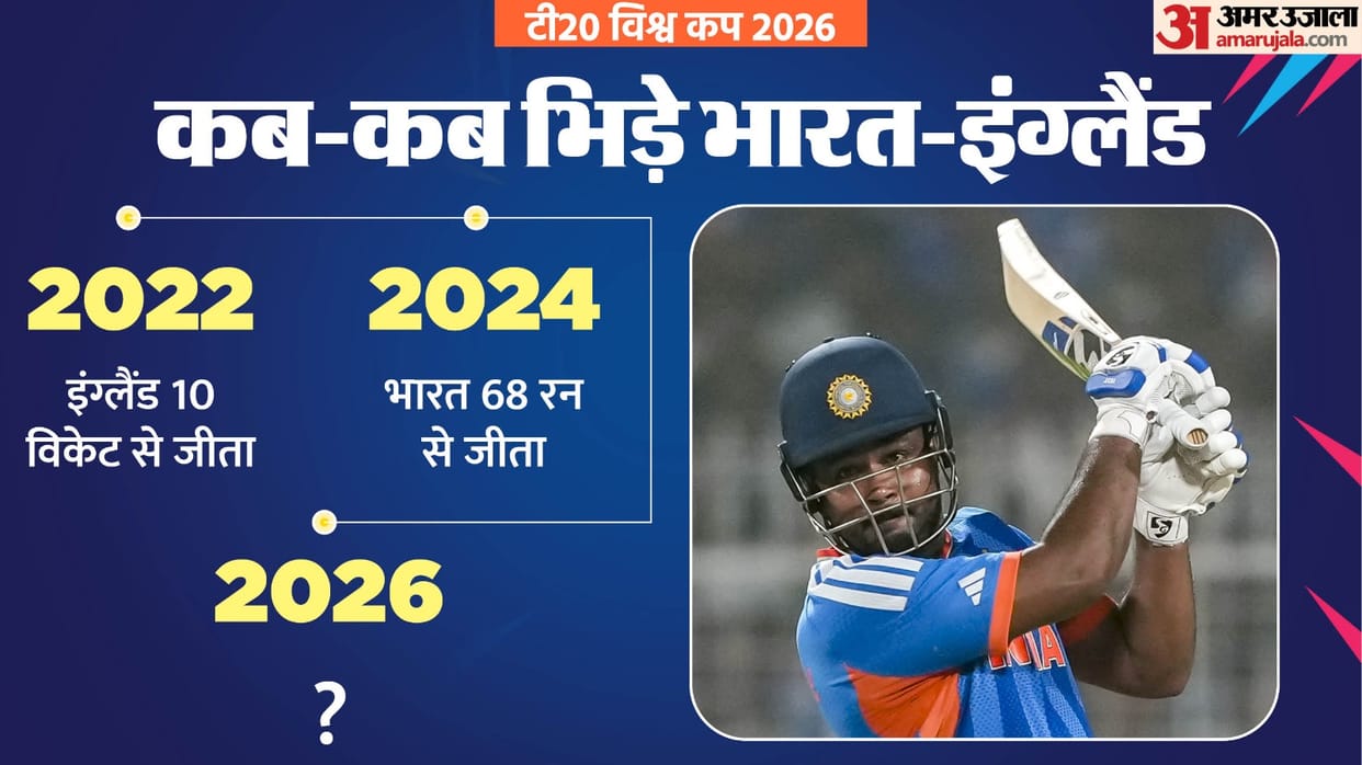 T20 World Cup 2026: India Vs England Semi final head to head record in T20 WC know all details and stats