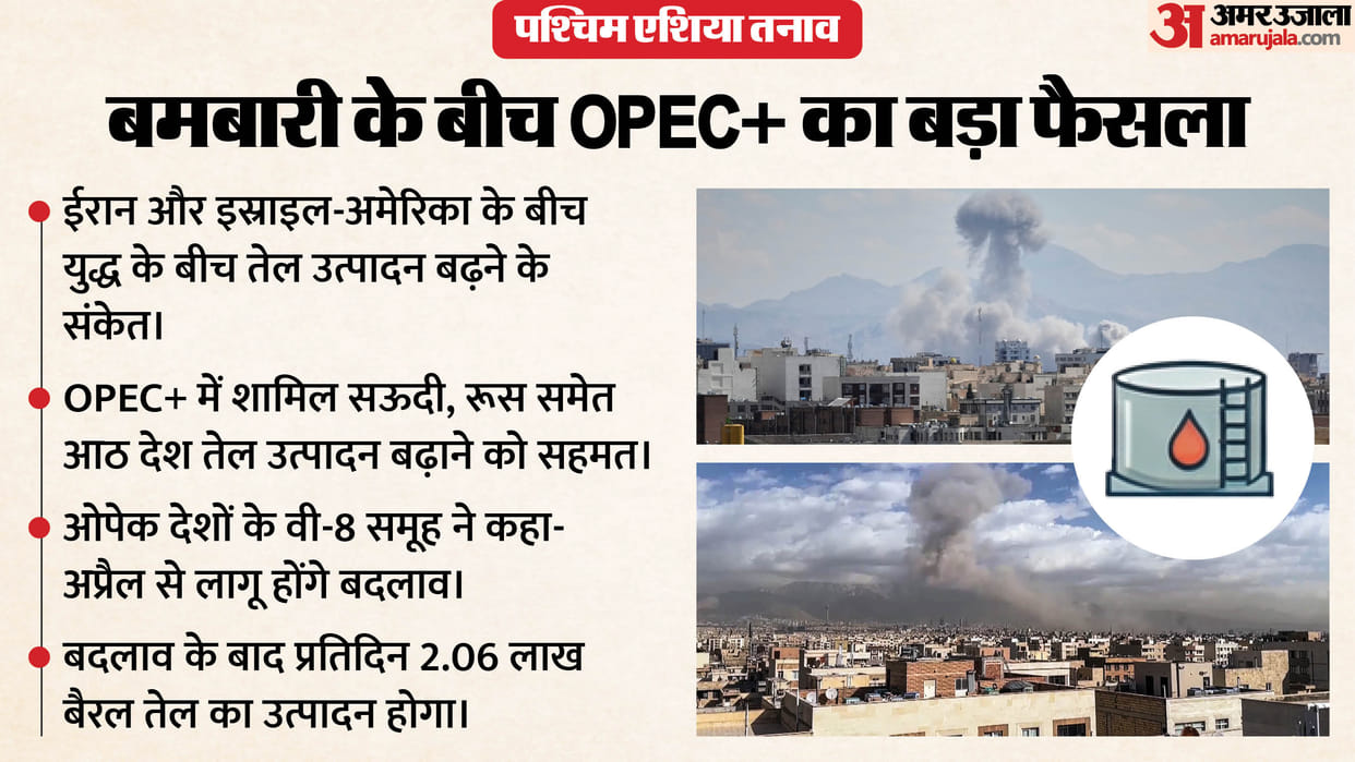OPEC+ hikes oil production by more than expected amid Iran war Gulf countries revenge for missile attack