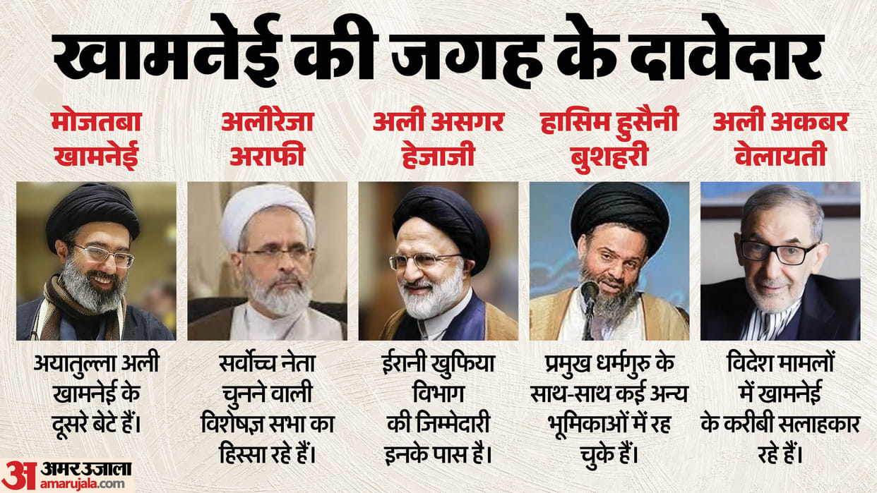 Who Will Succeed Ayatollah Ali Khamenei? Iran Next Supreme Leader Amid US-Israel Strikes