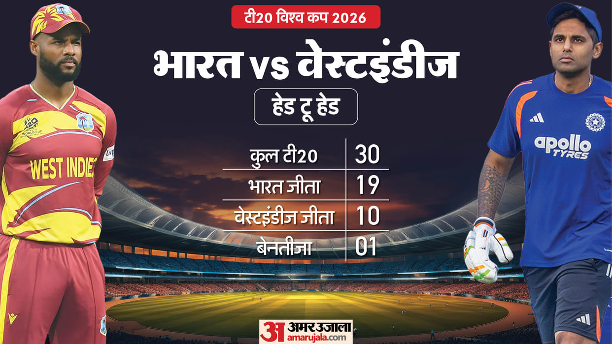 IND vs WI Live Streaming Telecast: T20 World Cup Super 8 When, Where and How to Watch India vs West Indies
