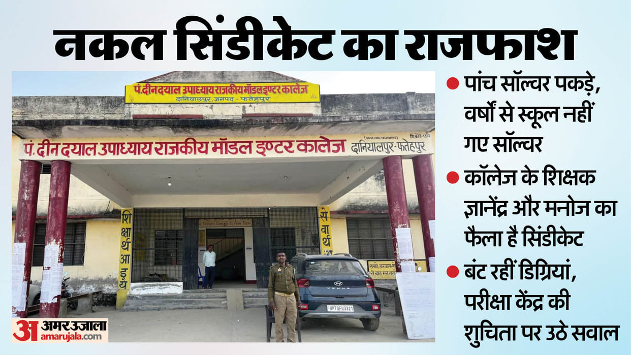 painters and laborers became solvers In Fatehpur Big cheating syndicate has been exposed