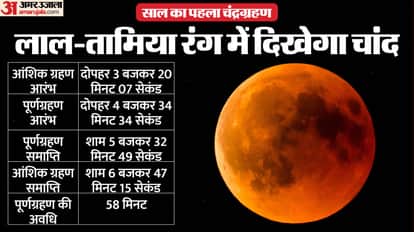 Lunar Eclipse 2026: Charity during the Sutak period is fruitful, find out which zodiac signs will be affected