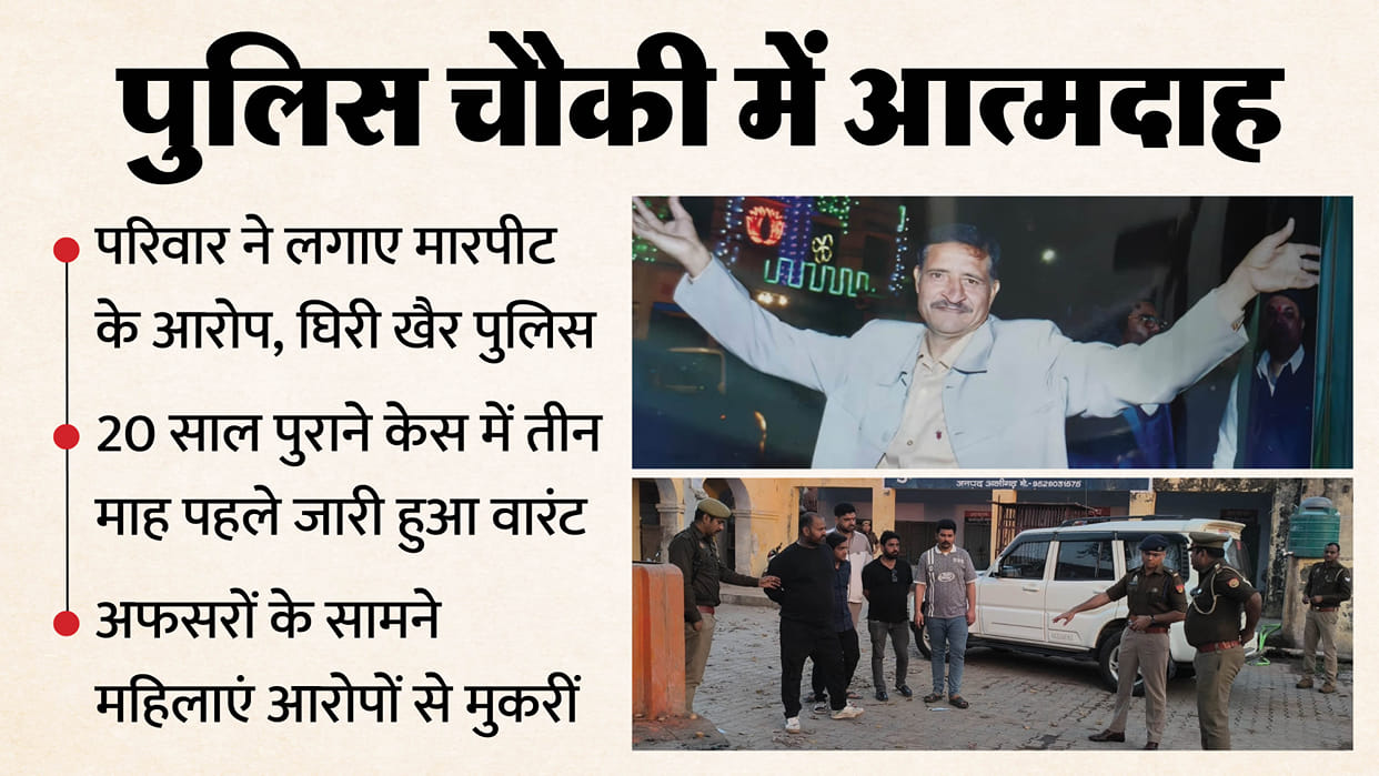 Driver Manoj Verma committed suicide at a police station in Aligarh