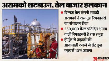 Saudi Aramco attack Stock Market Crash LNG prices Goldman Sachs Strait of Hormuz Iran Israel war India Canada