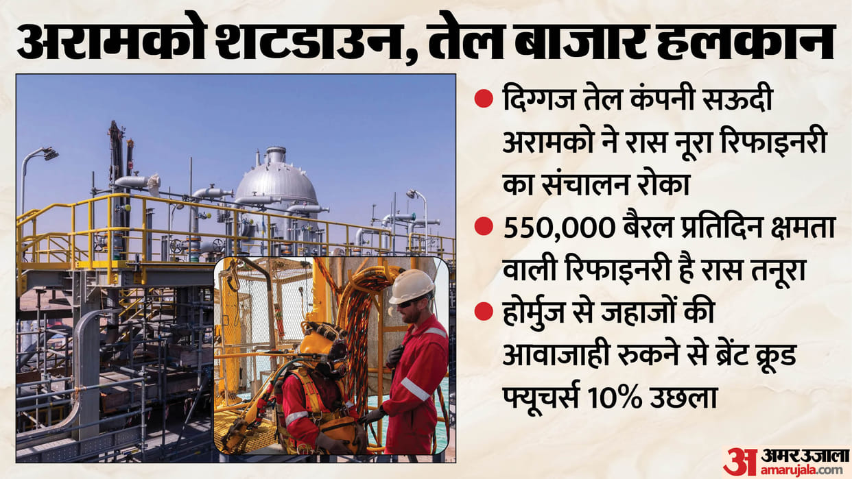 Saudi Aramco attack Stock Market Crash LNG prices Goldman Sachs Strait of Hormuz Iran Israel war India Canada