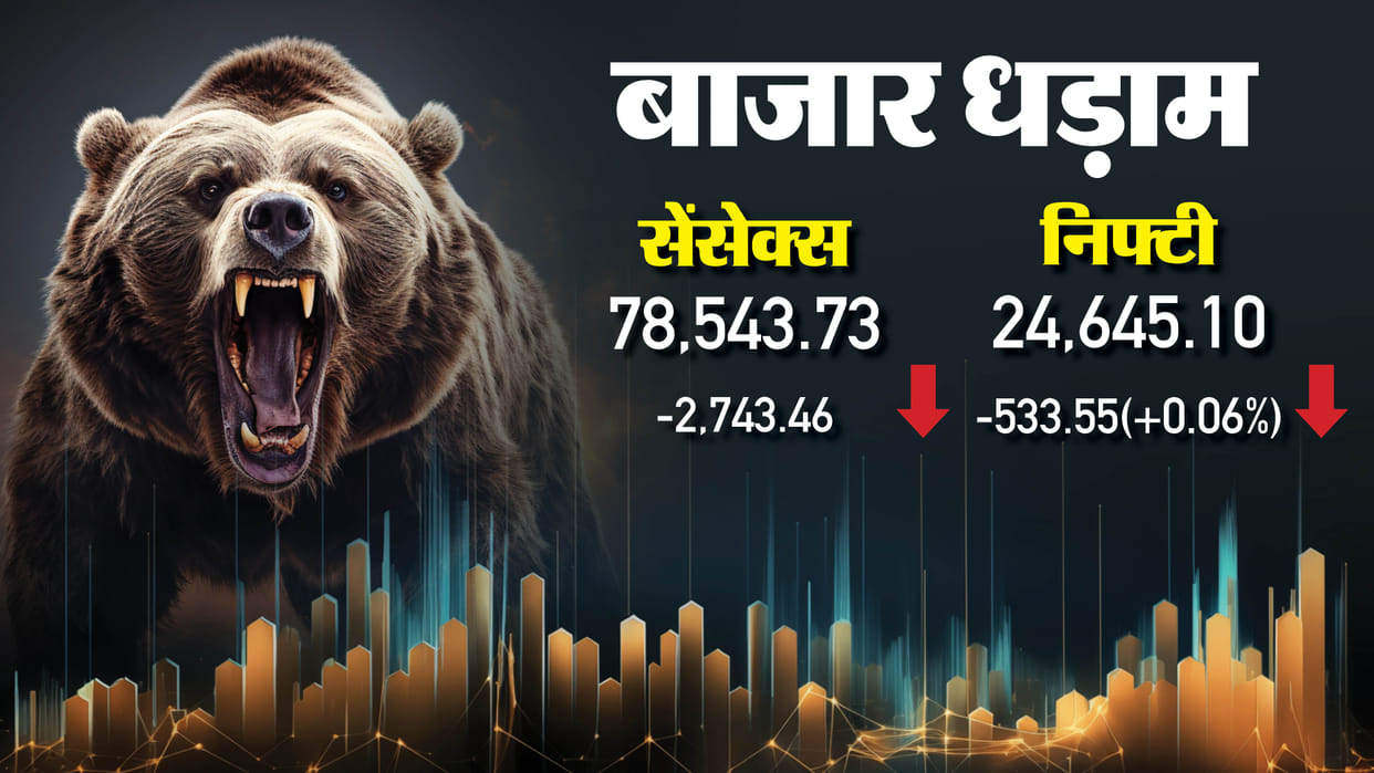 Sensex Opening Bell Share Market BSE Sensex NSE Nifty Share Market INR v USD Value News and Updates
