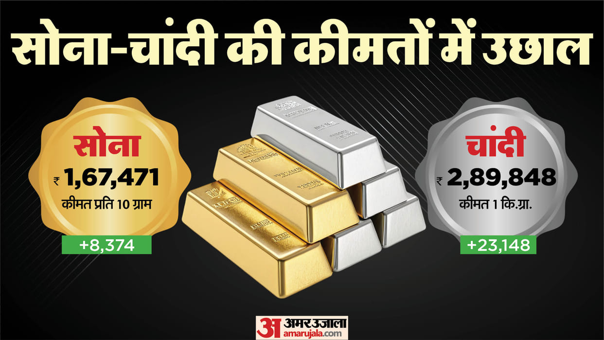 Gold Silver Price Today Gold Price Aaj Sona Chandi Ka Bhav Gold and Silver Price MCX Rates news Gold