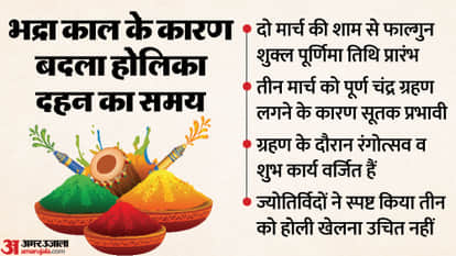 Holi 2026 Date Holika Dahan, Dhuleti Kab Hai Know Auspicious Time Chandra Grahan Impact
