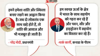 India-Canada bilateral agreement and PM Modi's statement on West Asia