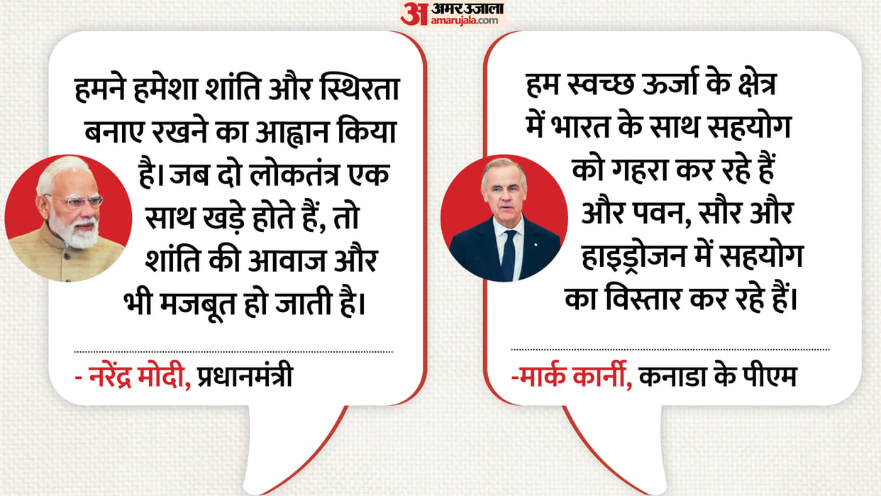 India-Canada bilateral agreement and PM Modi's statement on West Asia