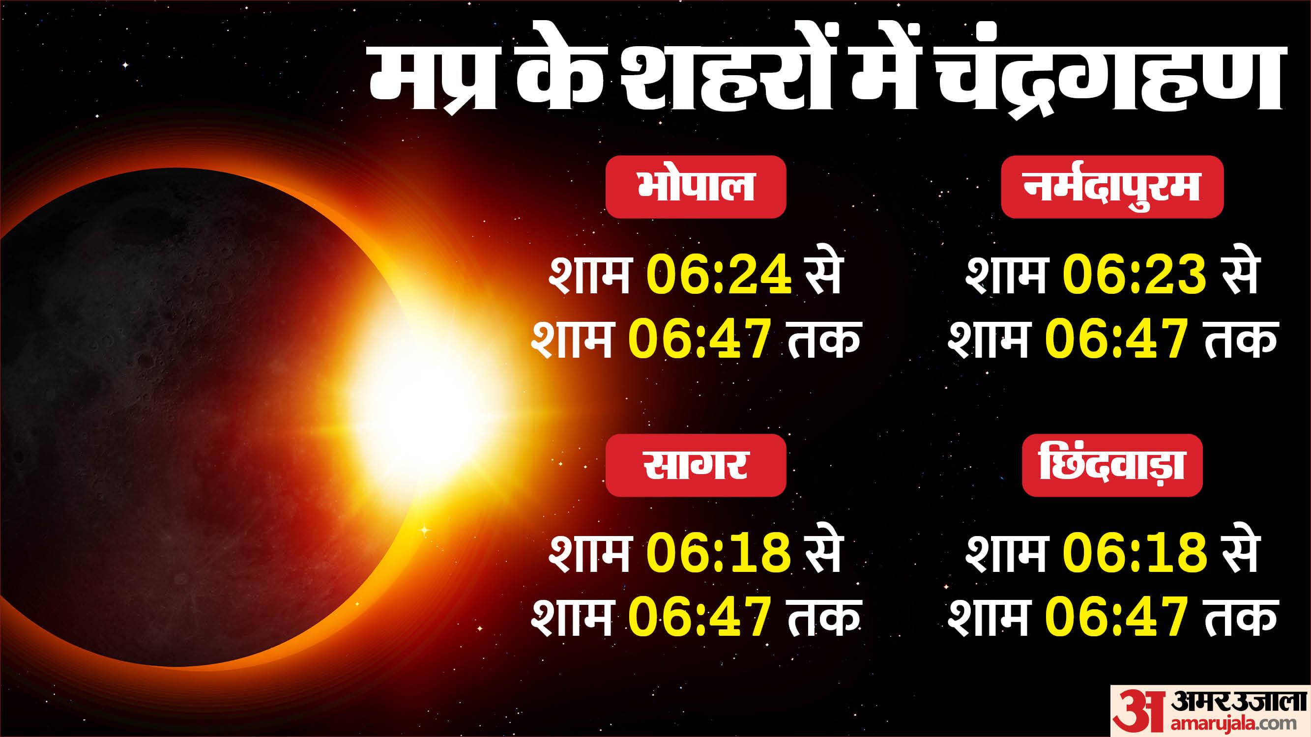 Lunar eclipse coincides with moonrise; find out when it will be visible in your city