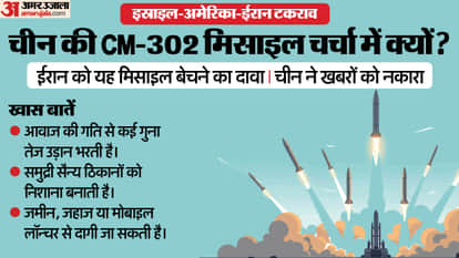 China foreign ministry statement over Iran missile deal CM-302 Beijing reaction diplomatic communication