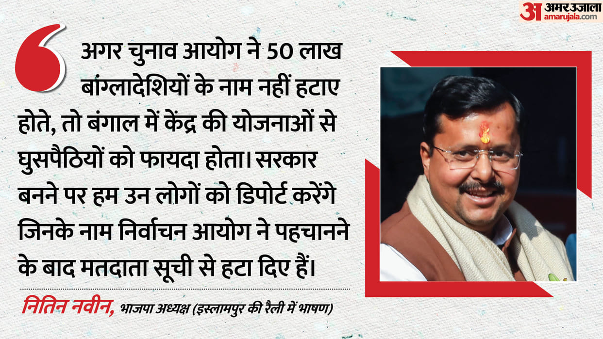 Bengal Politics Nitin Naveen in south 24 parganas Islampur will be renamed as Ishwarpur if BJP comes to power