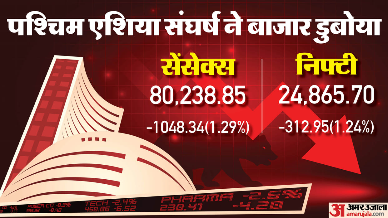 Sensex Closing Bell Share Market Closing Sensex Nifty Share Market News and Updates