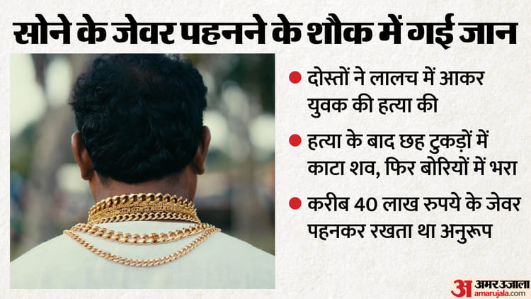 दोस्ती का कत्ल: लूट के लिए पांच लोगों ने युवक की हत्या की, फिर शव को काटा, वृंदावन के पास यमुना में फेंका