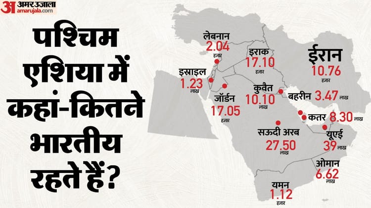 इस्राइल-अमेरिका के ईरान से संघर्ष का कहां-कितना असर: पश्चिम एशिया में था अलर्ट, फिर क्यों नहीं लौट पाए भारतीय?