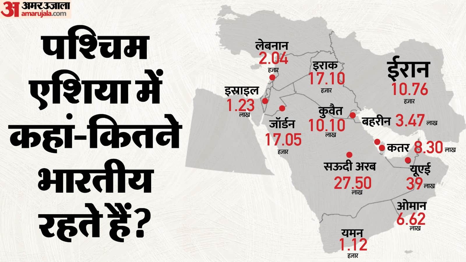 पश्चिम एशिया में भारतीयों की बड़ी जनसंख्या।