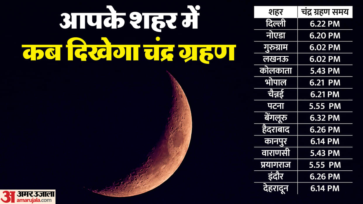 Chandra Grahan 2026 Time In Delhi Noida know Grahan time according to city